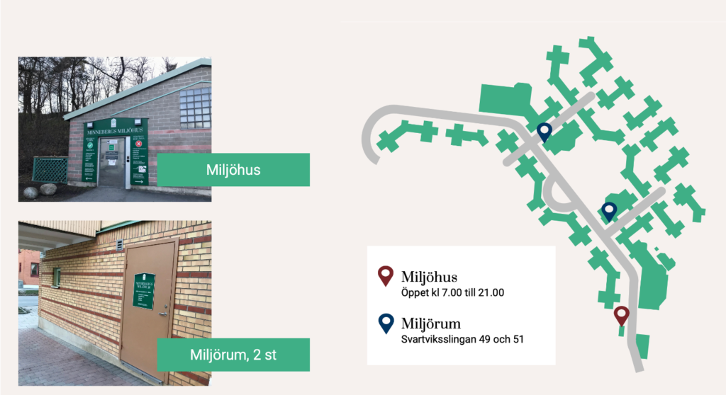 miljöhus och miljörum